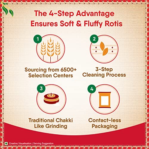 Wheat Flour Aashirvaad 10kg